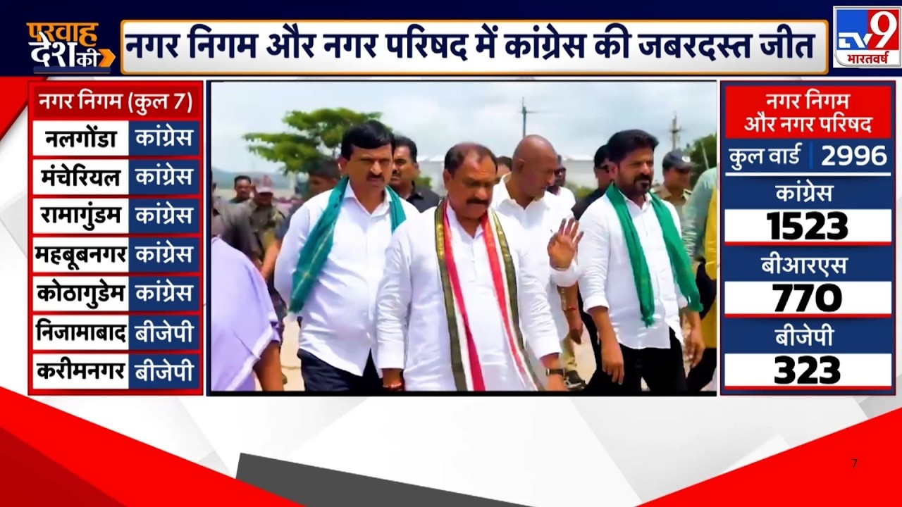 Telangana Local Body Election Results: तेलंगाना नगर निगम और नगर परिषद में काग्रेंस की जीत-TV9 | BRS