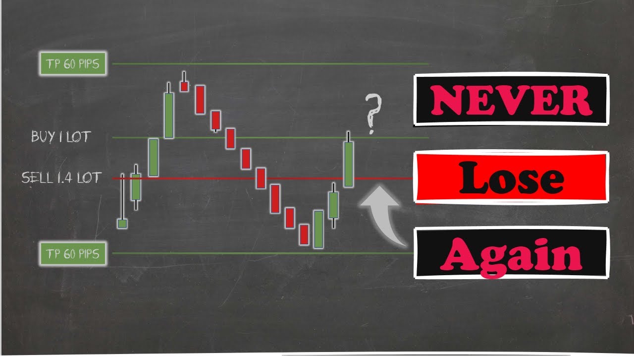 #never lose Trading Strategy Sensation: No-Loss Innovation!