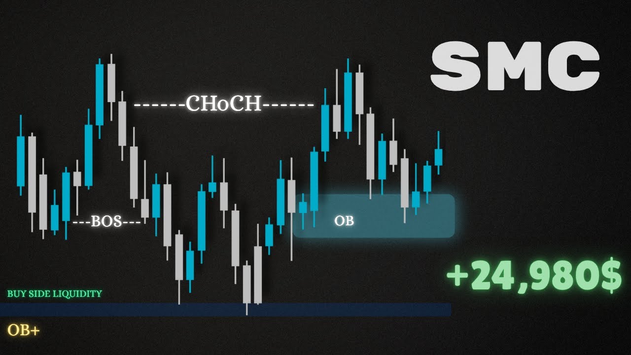 TradingView&rsquo;s Most Powerful Indicator? SMC Strategy Explained