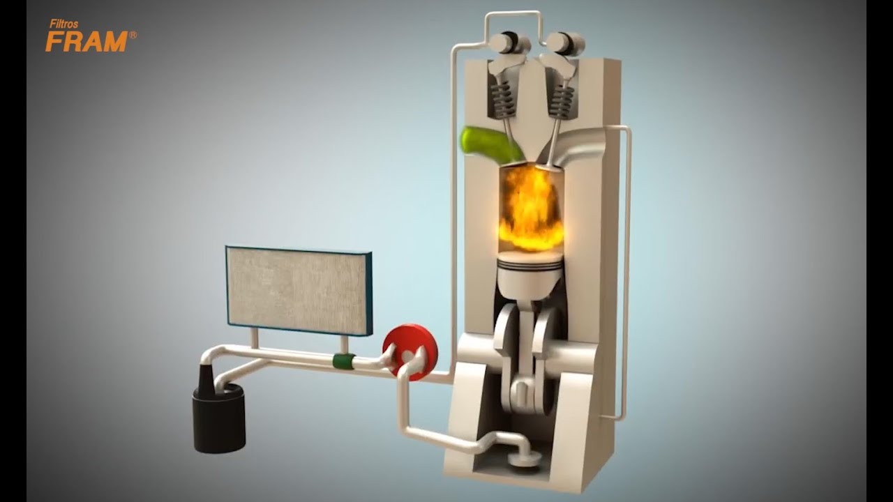 Cómo es el filtrado y lubricación del motor en detalle de animación.