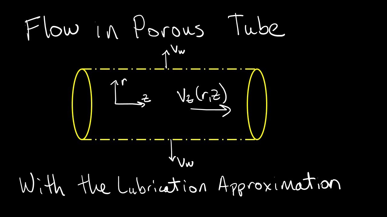 Flow through Permeable Tube with the Lubrication Approximation