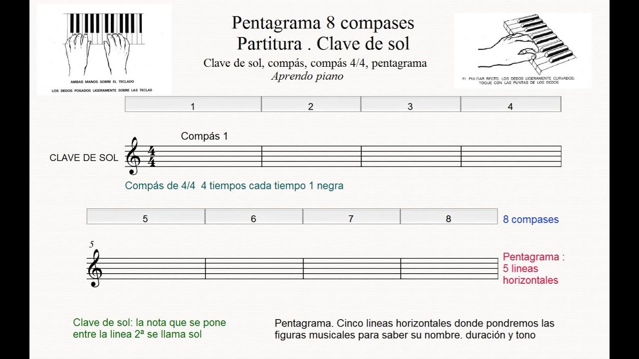 Partitura. 8 Compases. Compás 4/4 , aprendo piano.