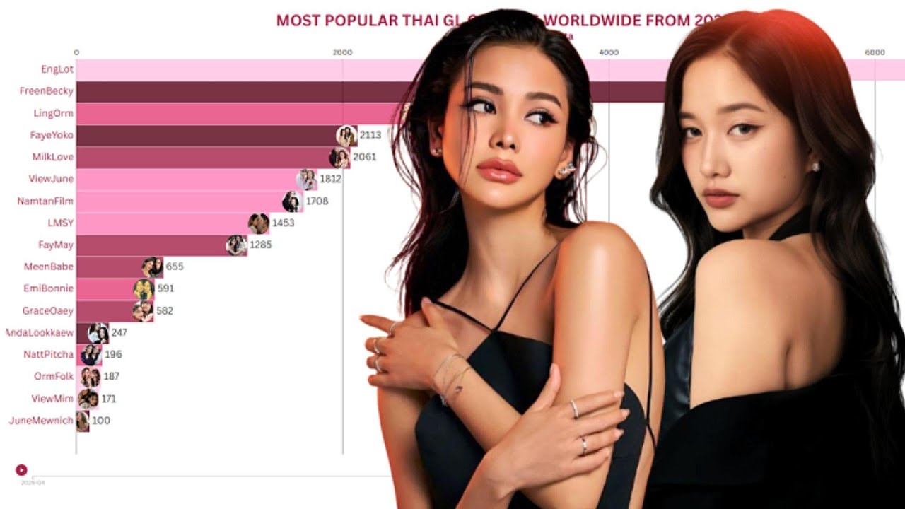 THAI GLs - Most Popular Thai GL Couples Each Year [from 2023 to 2025]