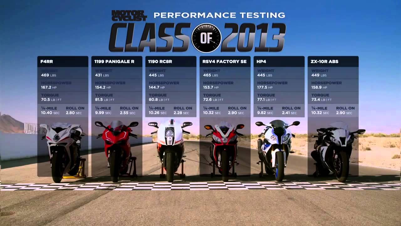 Ducati Panigale R vs Bmw HP4 vs Mv Agusta F4RR vs Aprilia RSV4 vs Kawasaki ZX 10R vs Ktm RC8R