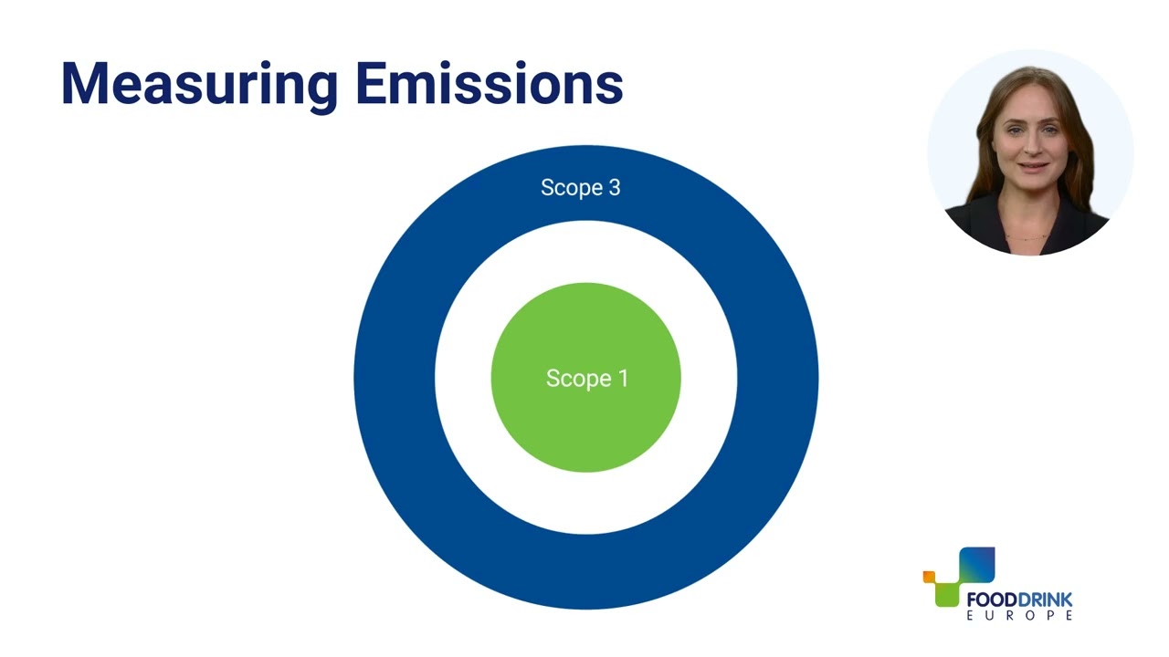 Step 1(a): measuring emissions