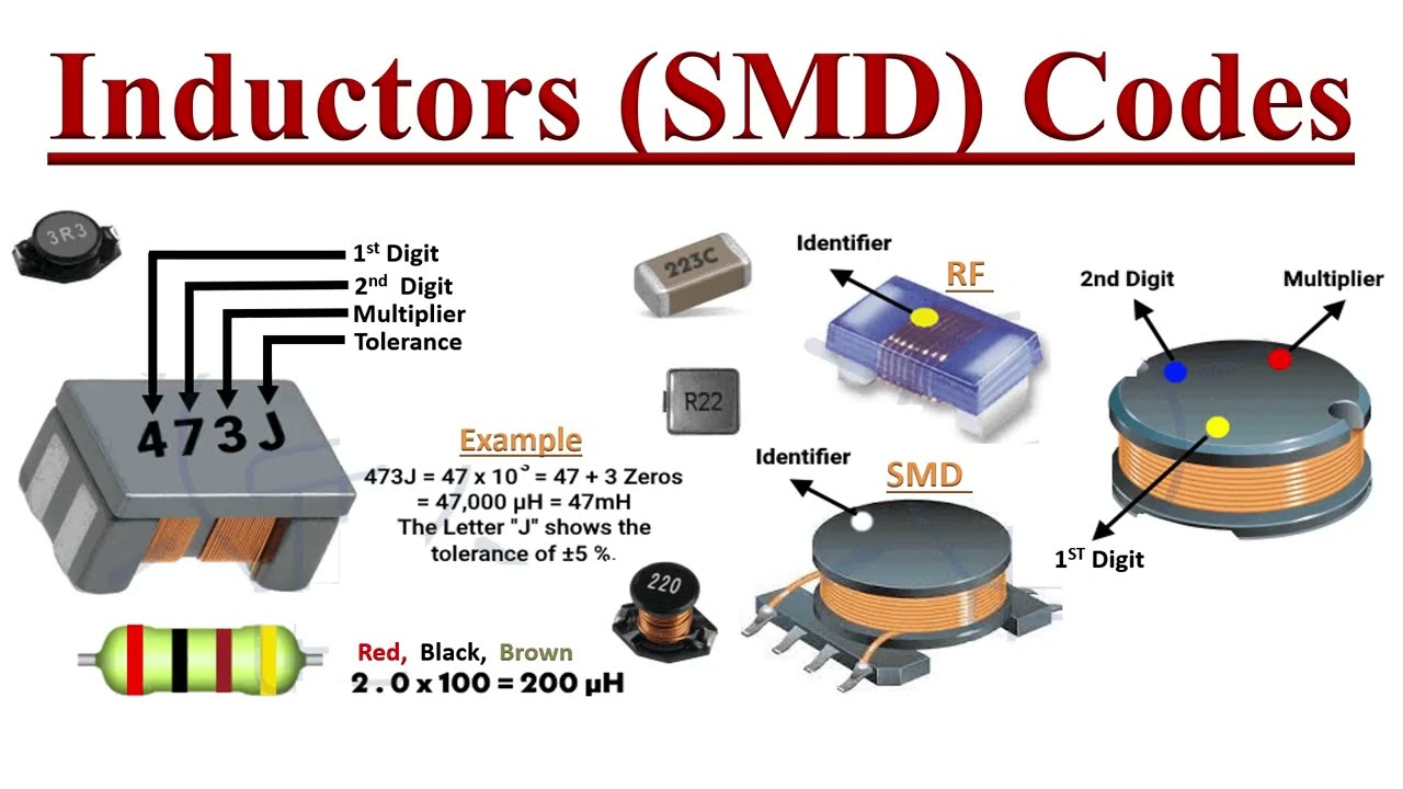 Inductors (SMD) or Coils Coding Schemes.