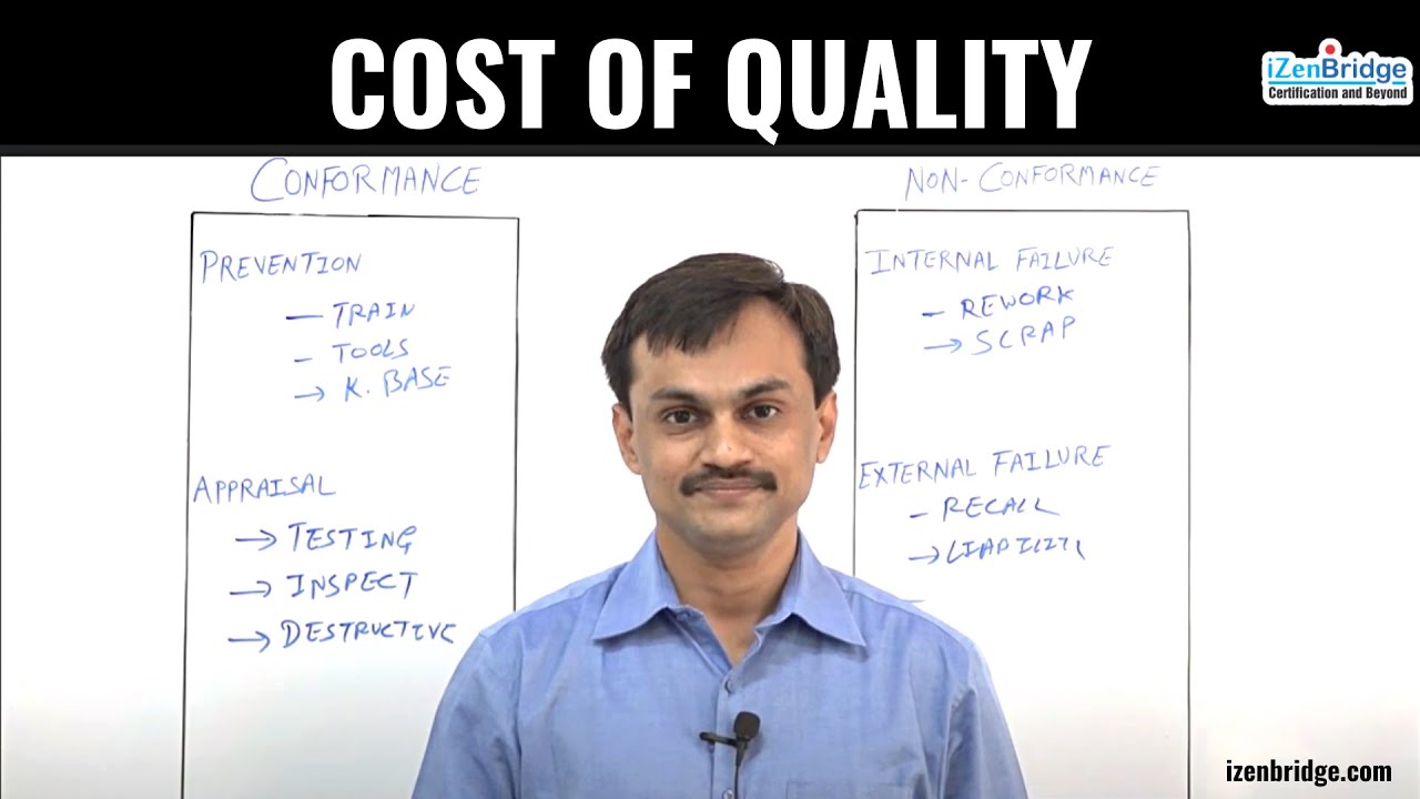 PMBOK 6. 8.1.2.3. Cost of Quality - PMP Exam Topic