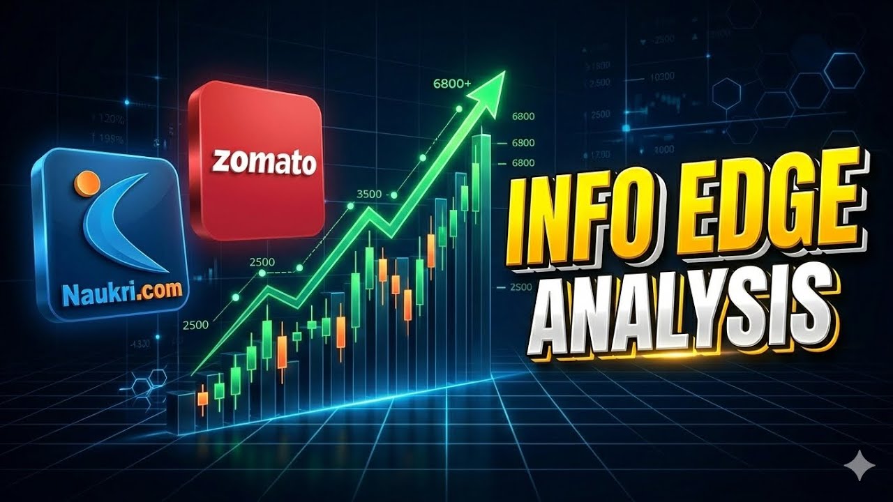INFO EDGE (NAUKRI) Analysis: Big Move Coming? | Technical Levels for May 2026 