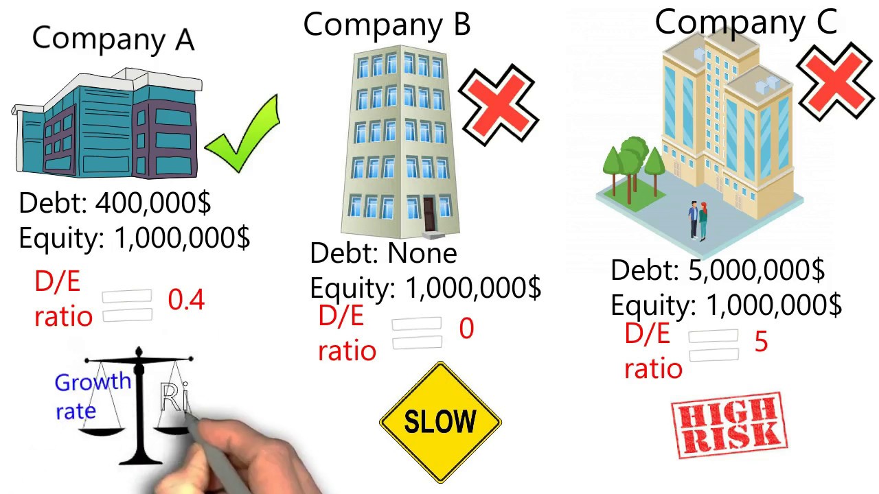 Stock Investing for Beginners | Company Debt Analysis | Debt to Equity Ratio Explained