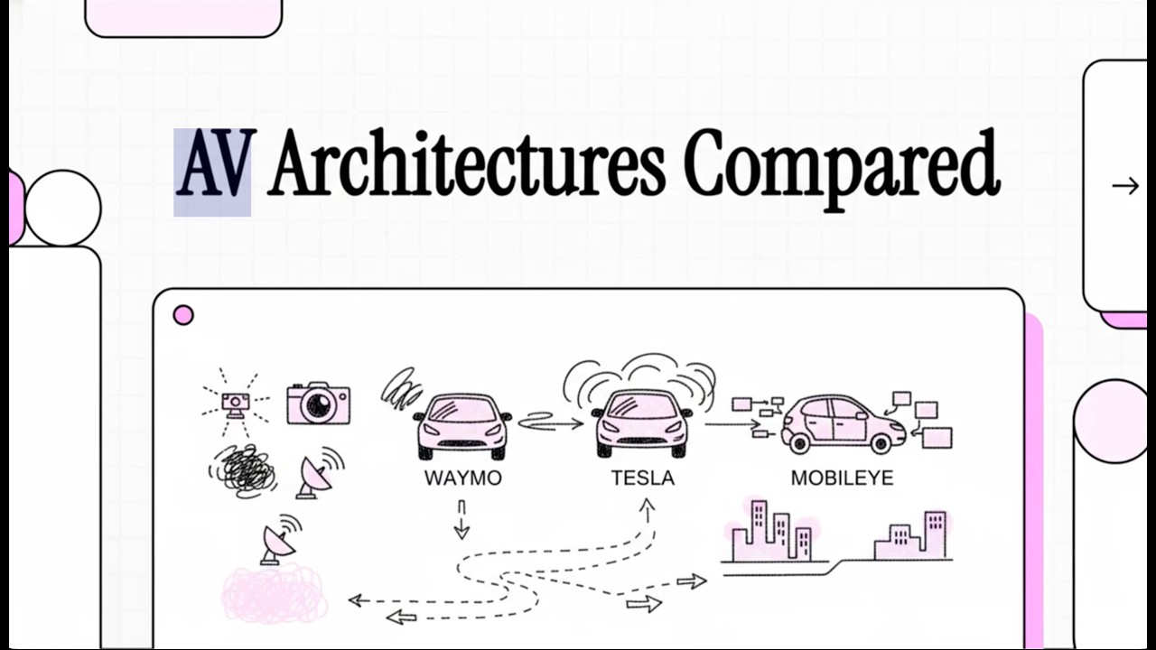 Autonomous Vehicle Architectures Compared