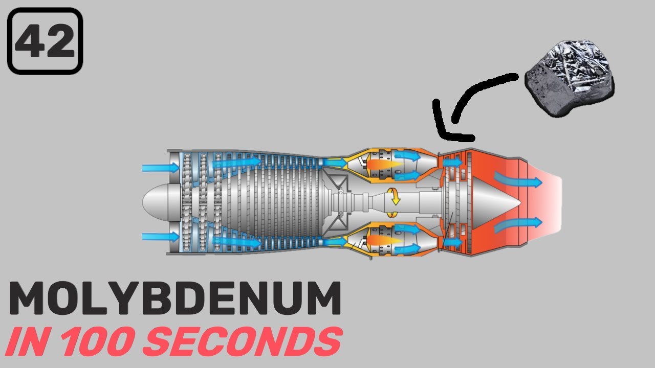 Molybdenum in 100 Seconds