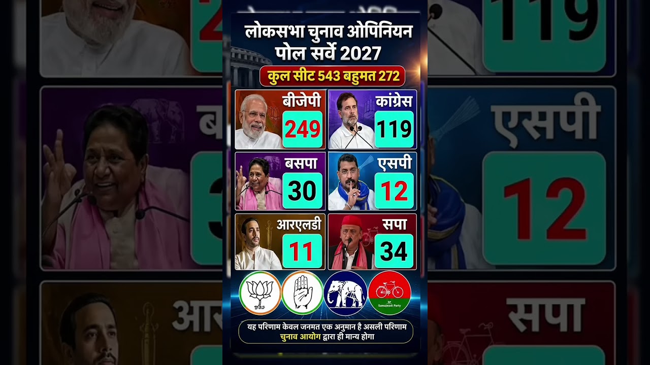 Lok Sabha Elections 2029 Latest Opinion Poll: Who will be&nbsp;
