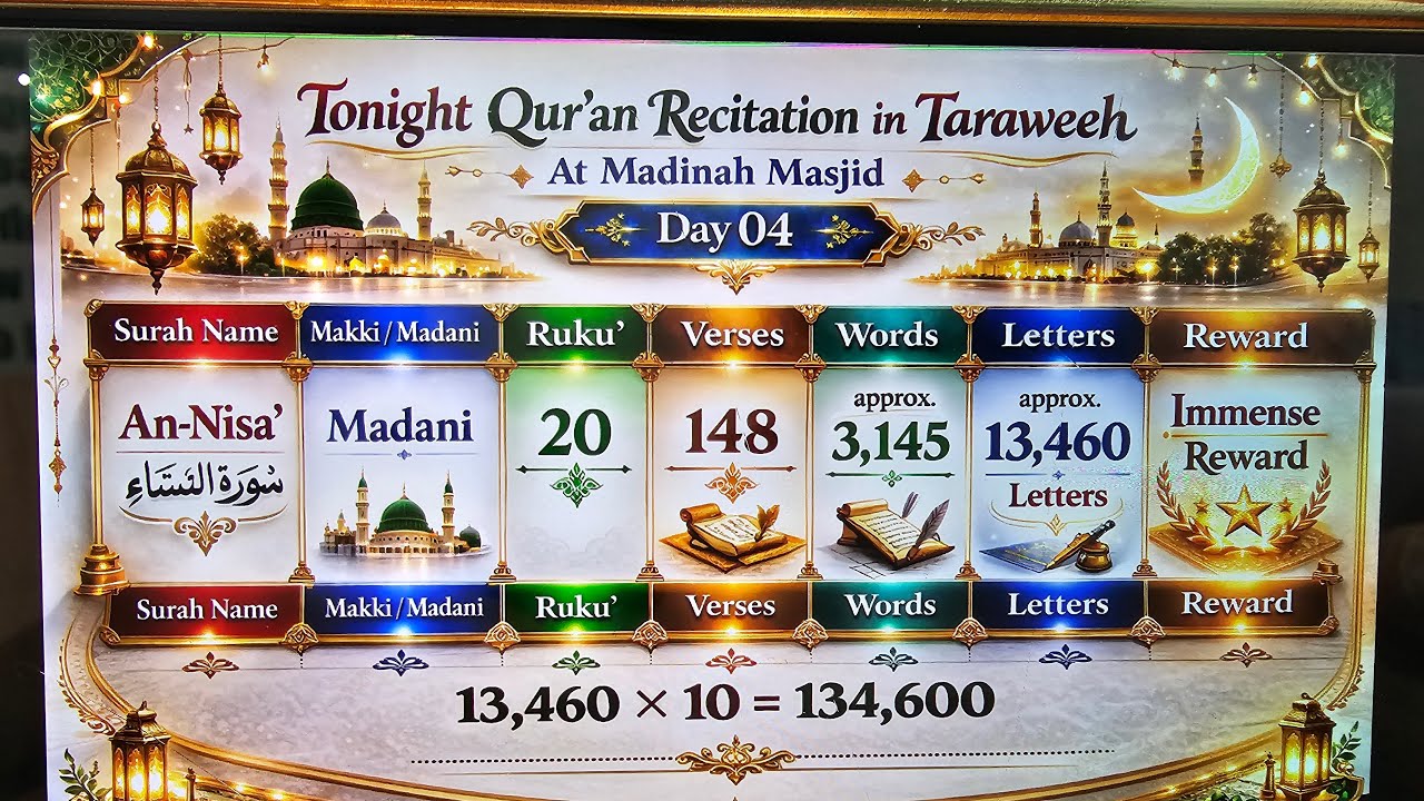 Madinah Masjid of Carrollton. Ramadan 04, 1447.