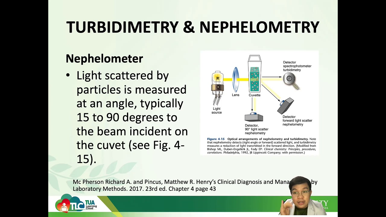 6_CCM_111-Nephelometry & Trubidimetry
