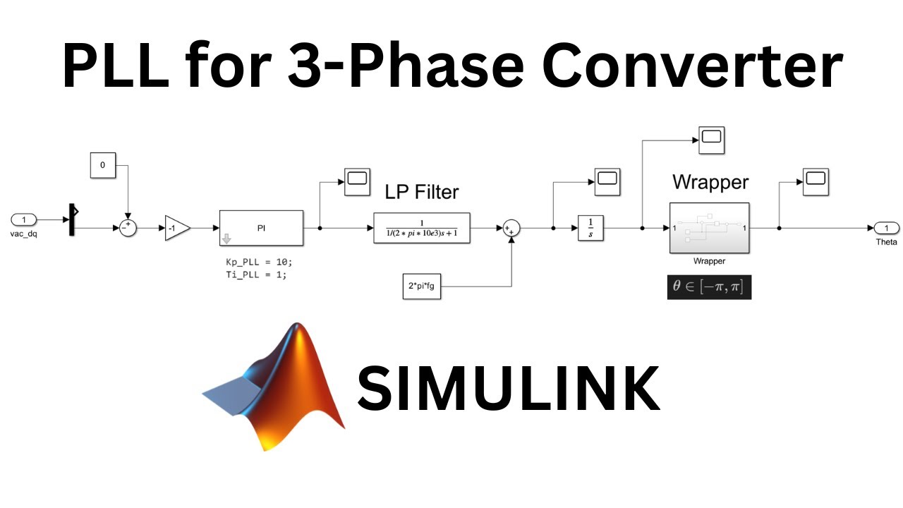 How a PLL works for 3-phase inverter