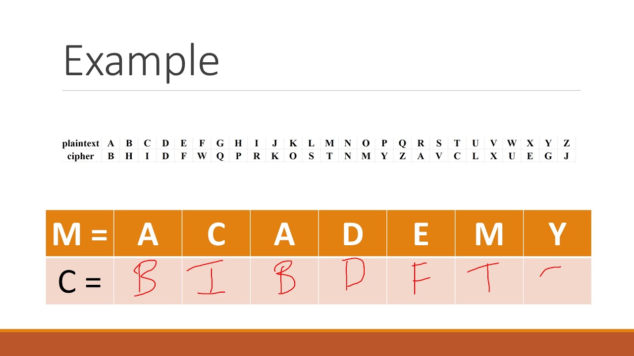 Monoalphabetic Substitution Cipher