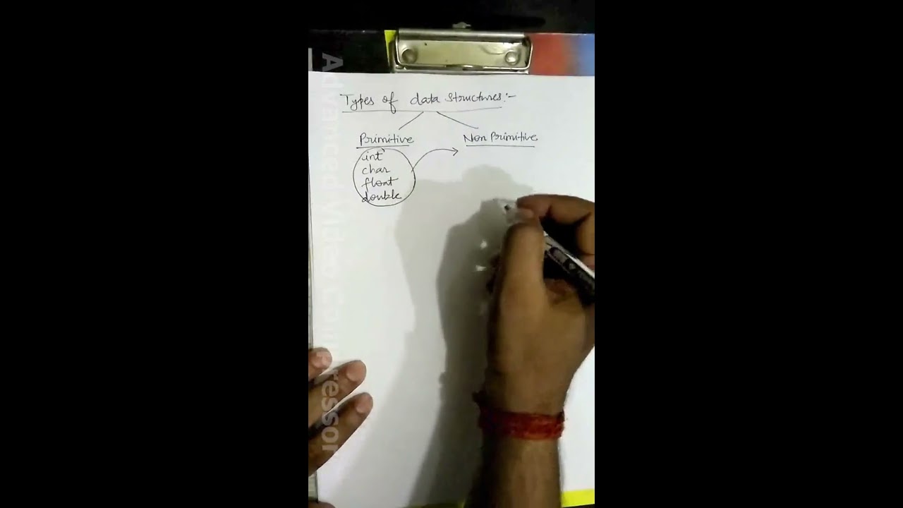 Understanding Data Structures in Easy Way Part- I