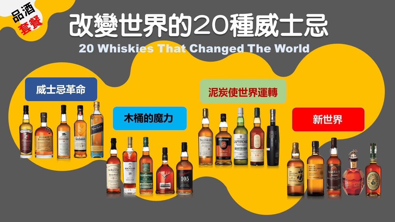 改變世界的20種威士忌品酒套餐 (20 Whiskies That Changed The World Tasting Set)