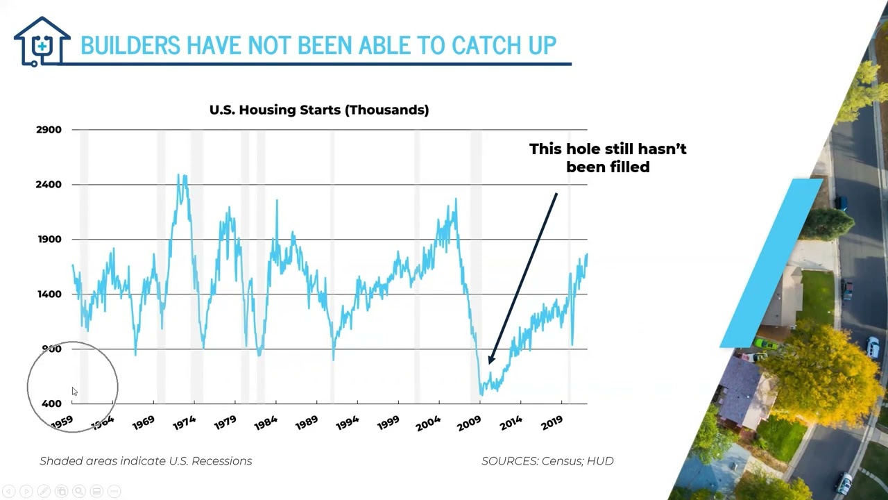 Real Estate Webinar with Josh Mettle from NEO Home Loans