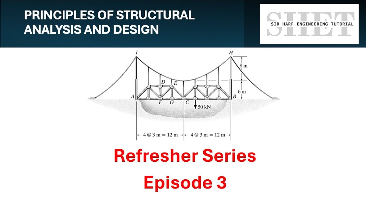 PSAD Refresher 3: Parabolic Cable of Suspension Bridge