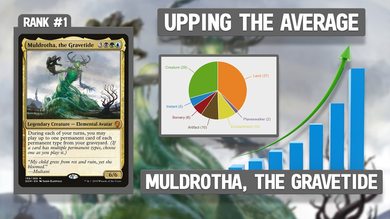 Muldrotha, the Gravetide | Upping the Average