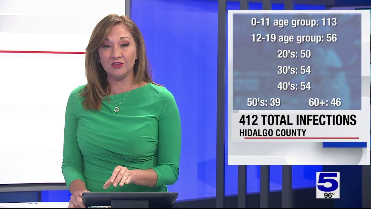 Number of children impacted by COVID-19 on the rise in Hidalgo County
