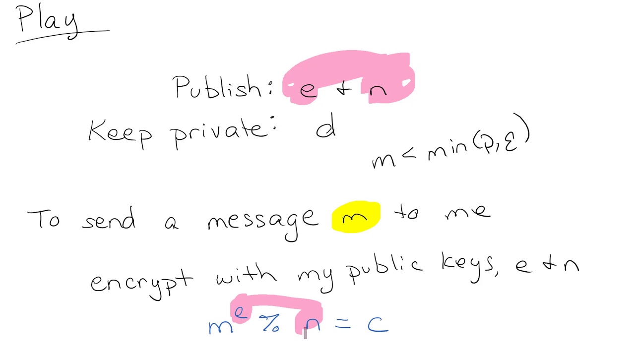 RSA Example