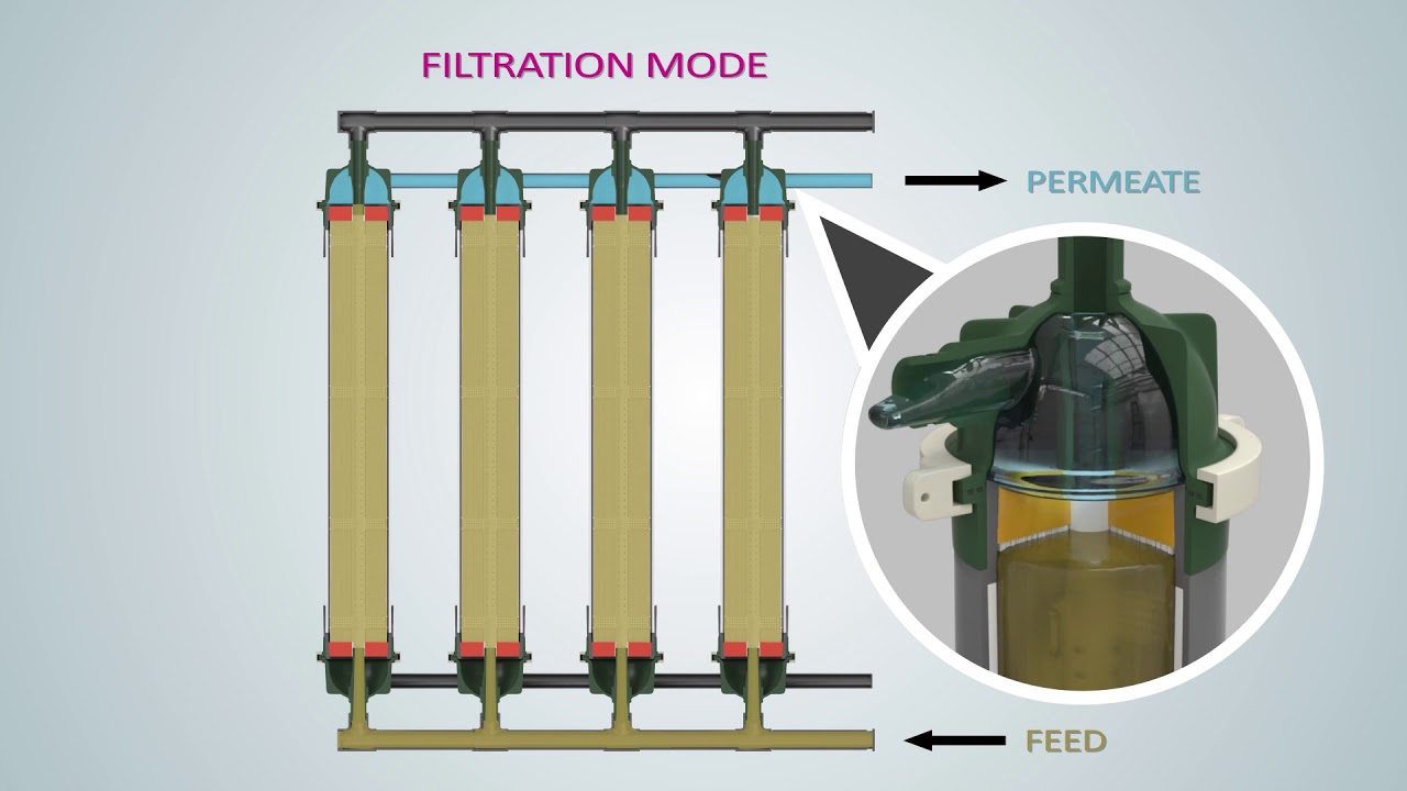 Ultrafiltration(UF)
