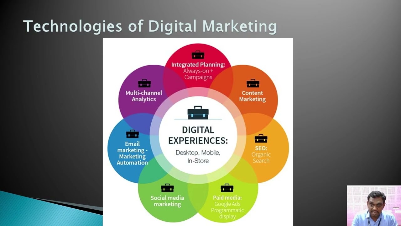 Digital Marketing   Commerce   E Learning