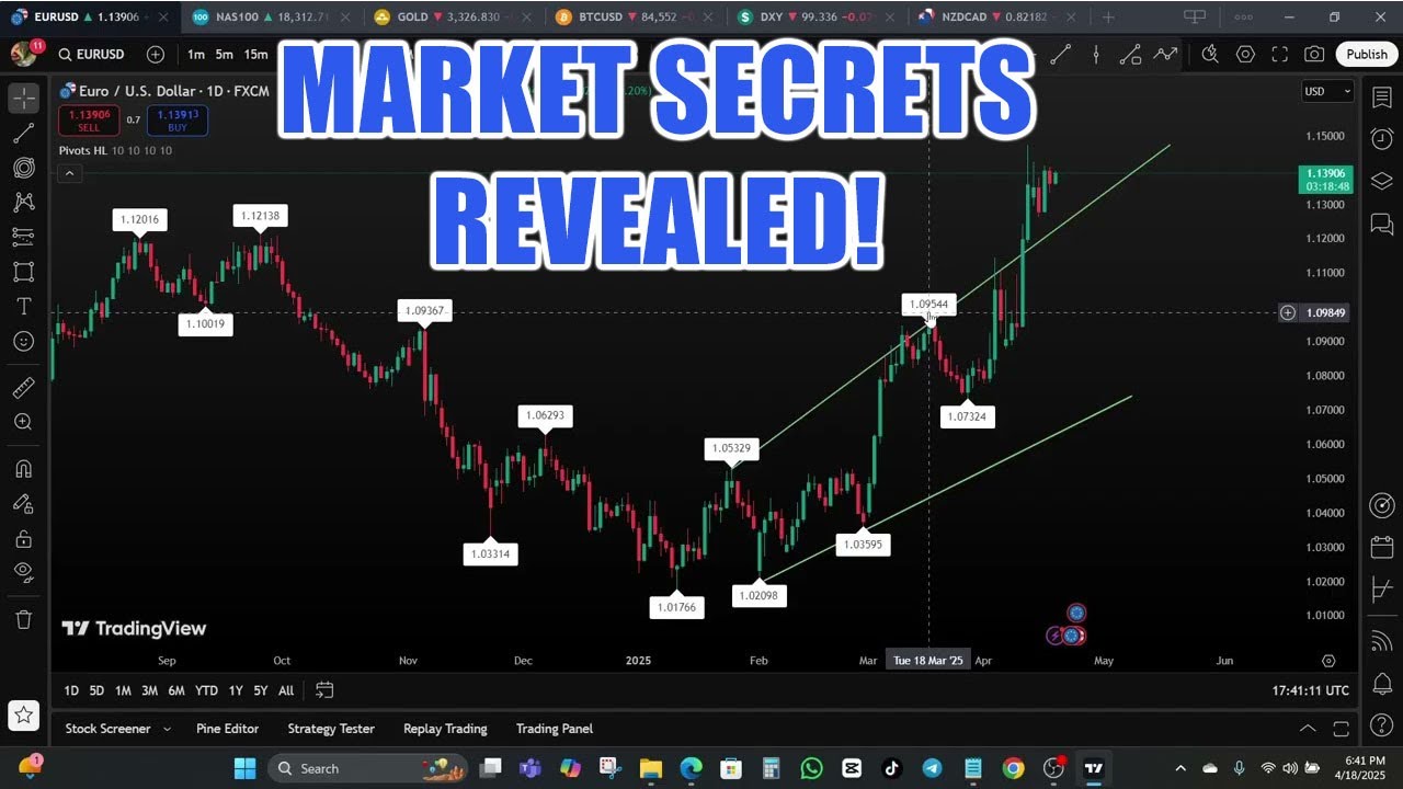 Индикатор Pivot Points High Low для MT4 и MT5 &mdash; секрет определения рыночных разворотов