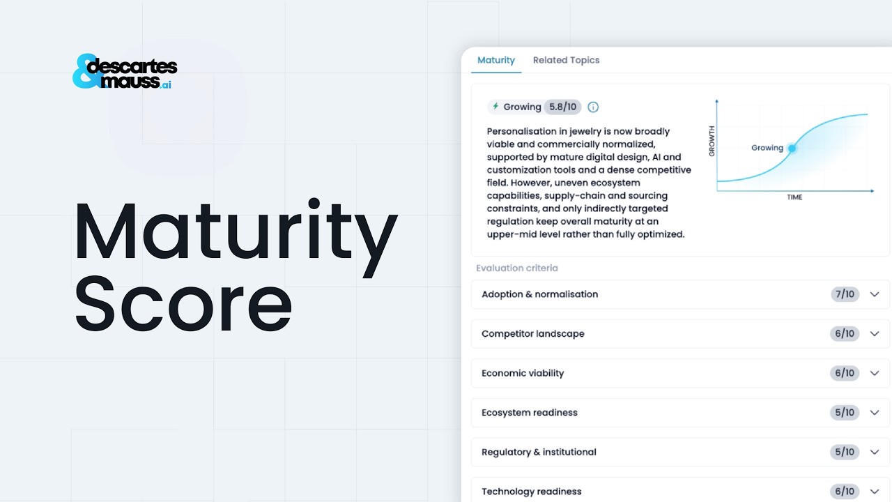 Maturity Score