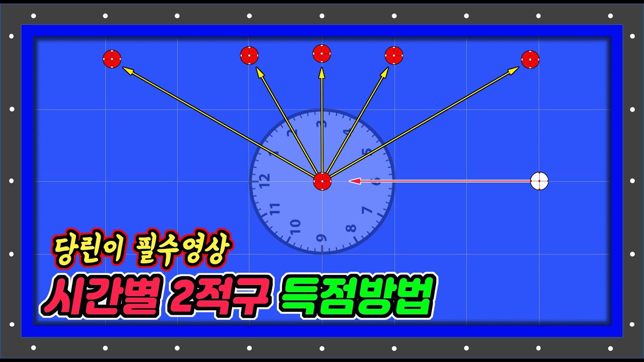 [4구 꿀팁]각 시간별 2적구를 득점하기 위한 당점과 두께 -아빌492회