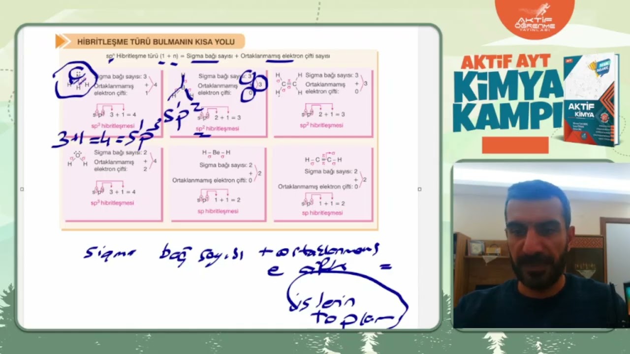 40 Günde AYT Kimya Kampı 29 .Gün Aktif Kimya 9. ünite Karbon kimyasına giriş-2 Hibritleşme VSPER
