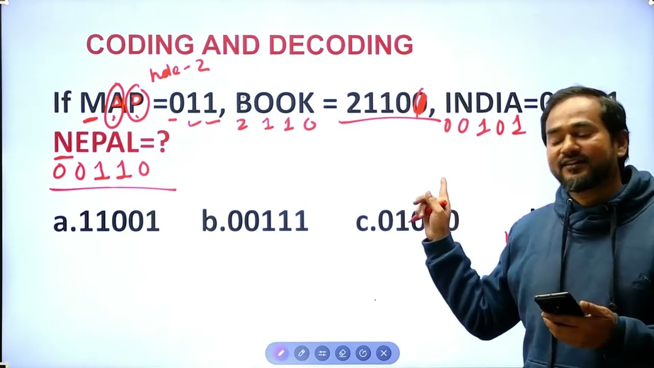 Coding Decoding | Daily IQ Class by Tek Pant | Loksewa Aadda