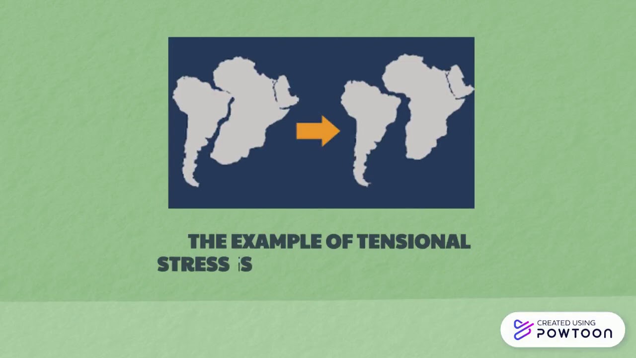 Different Types Of Rock Stress