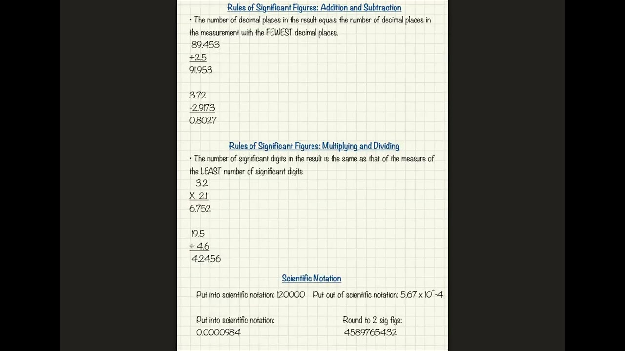 Significant Figure Rules
