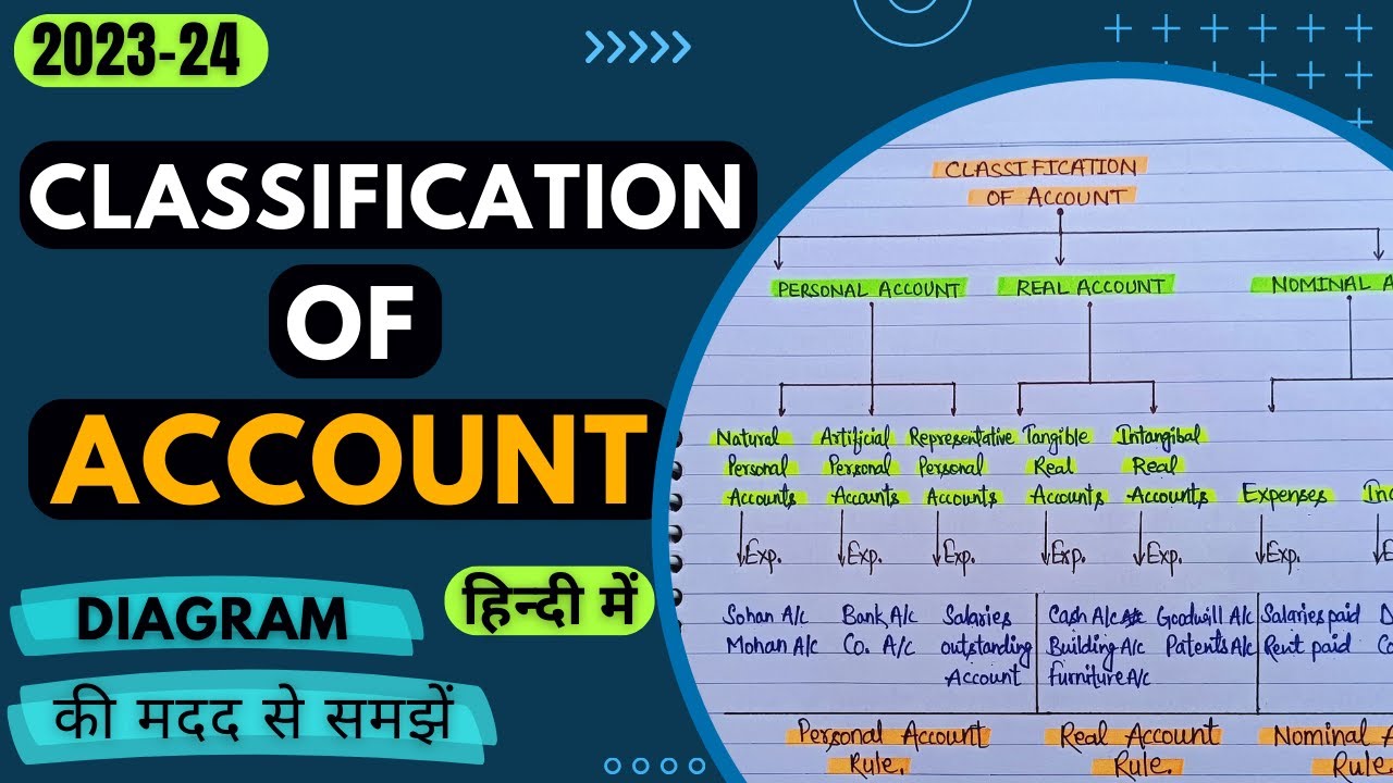 Classification of account | Personal real and nominal accounts | easy explanation with diagram