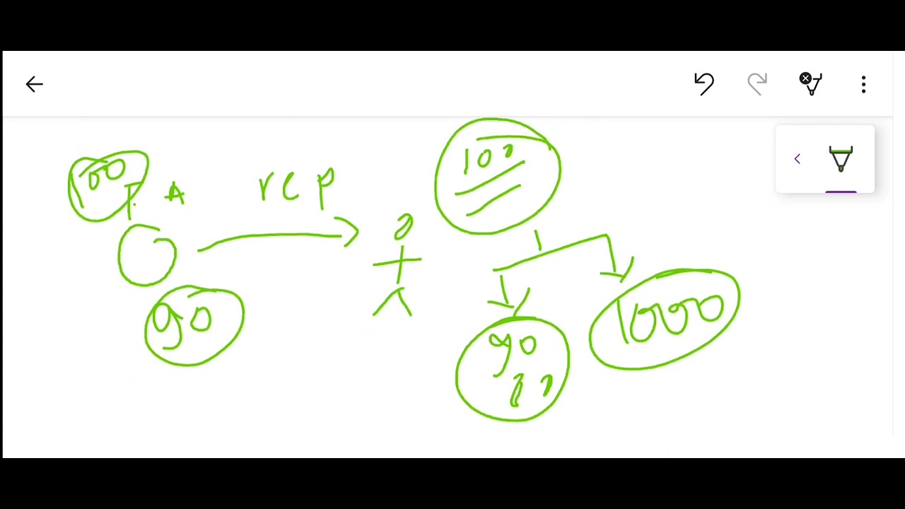 Derecognition of Financial Asset || part 1