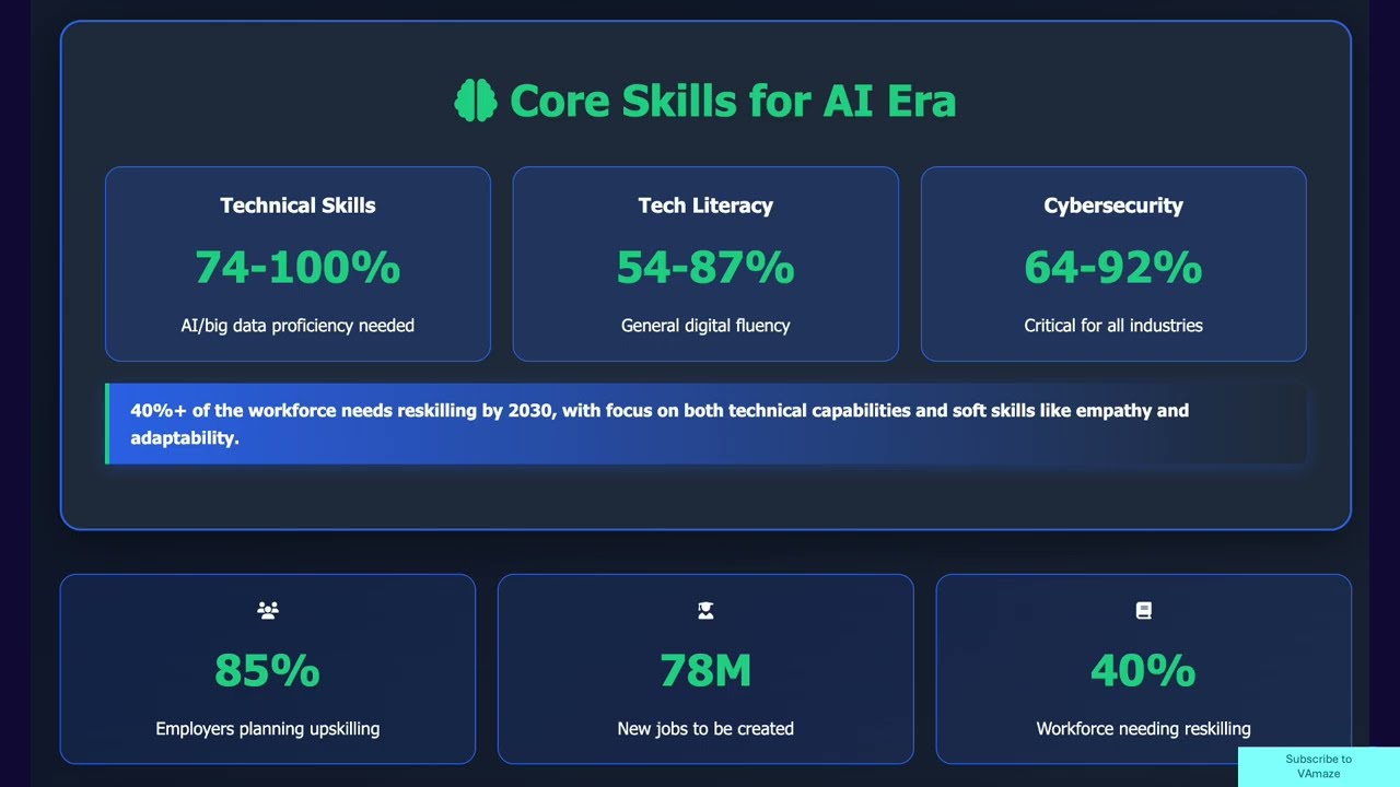 Future of Work: AI Job Market Trends 2025-2030|why Payroll growth revised recently to -911k?
