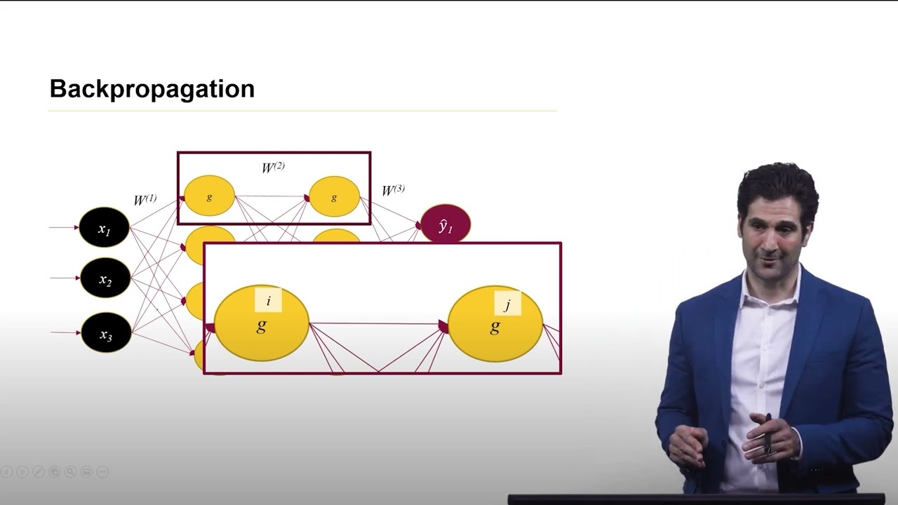 Backpropagation: Training Deep Neural Networks