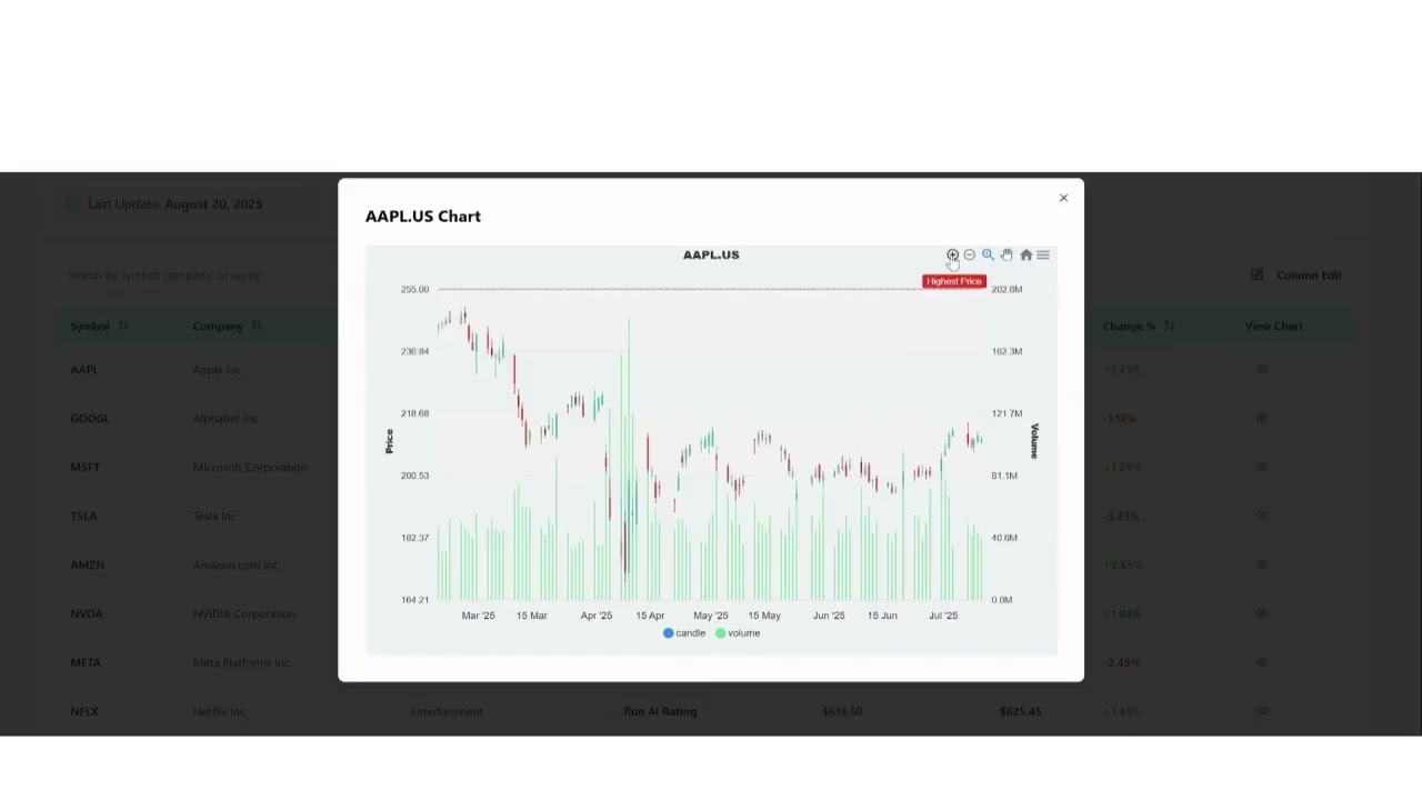 AI Stock Screener | Stock Analysis Tool to filter 10000+ stocks in minutes