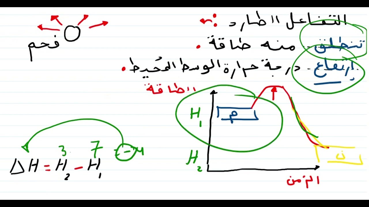#كيمياء#الصف_الثاني_ثانوي _الوحدة الثالثة