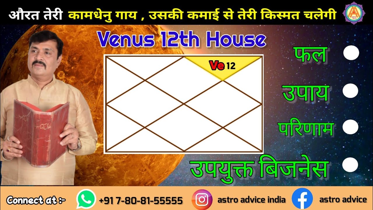 VENUS In 12th House || Shukra Khana No 12 Lal Kitab Main || Horoscope Reading || Astro advice