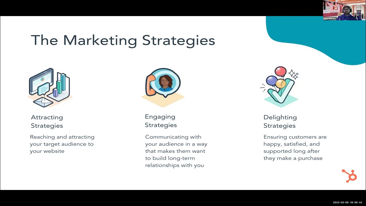 Marketing Strategies (Flywheel - Attract, Engage & Delight) | Jose Martins