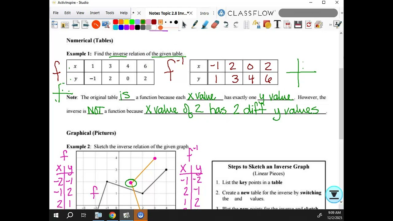 2.8 Inverse Functions Part I APPC2526