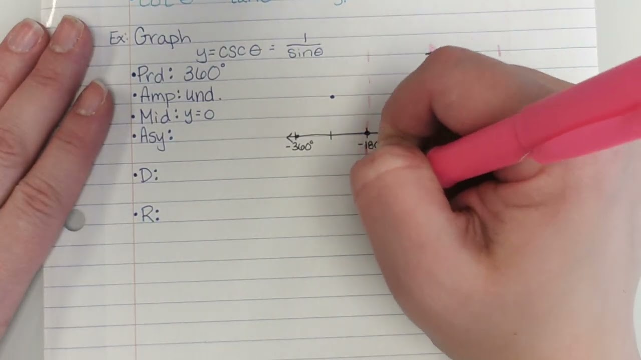 FST: 12.7 Day 3: Graphing Trig (csc/sec/cot)