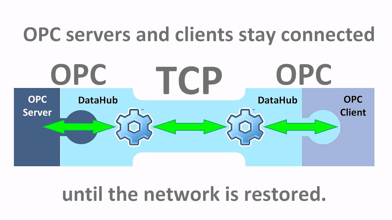 DataHub OPC Tunneller