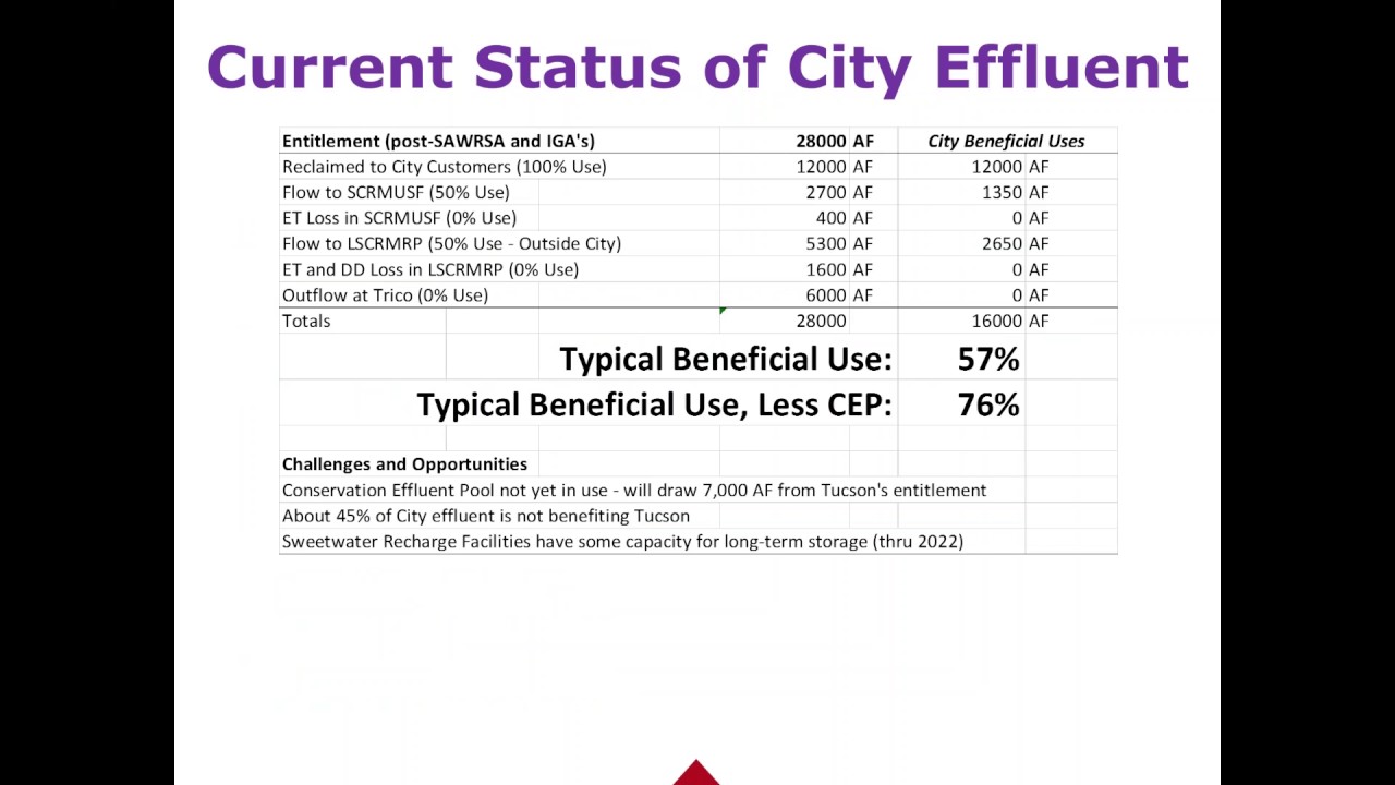 WRAN Webinar: Agua Dulce - Tucson Water's plan to return flow to the Santa Cruz