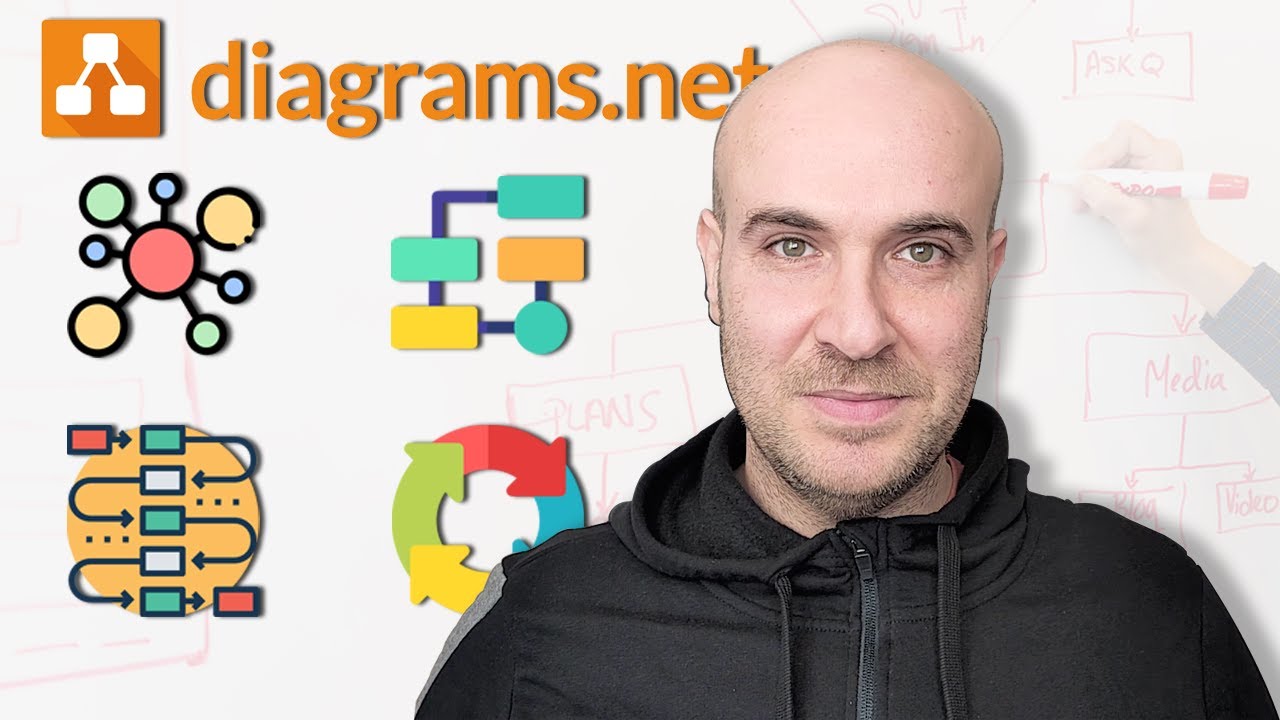 كيف نصمم الأشكال البيانية والهياكل التنظيمية والخرائط الذهنية مجاناً وبجودة عالية؟ diagrams.net