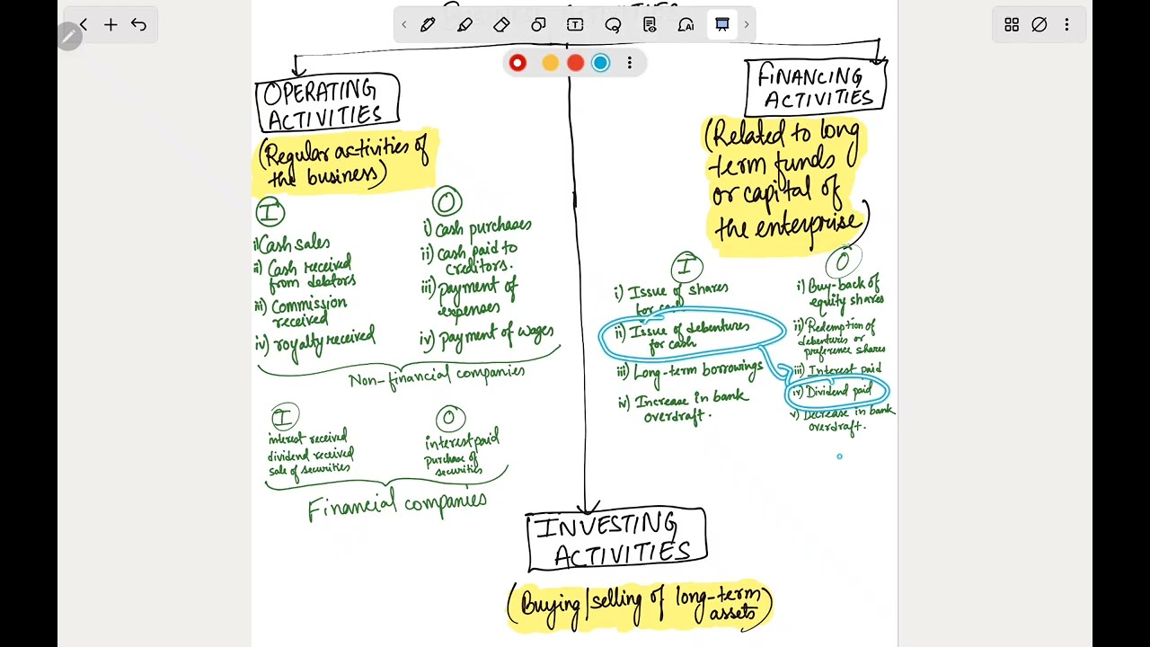 PART B (H.S 2nd Year Accountancy Revision)